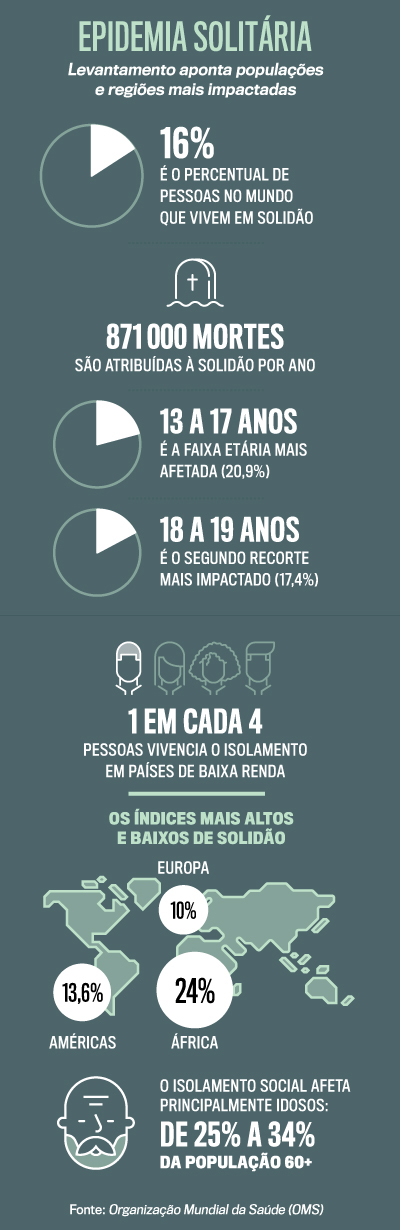 arte solid&atilde;o