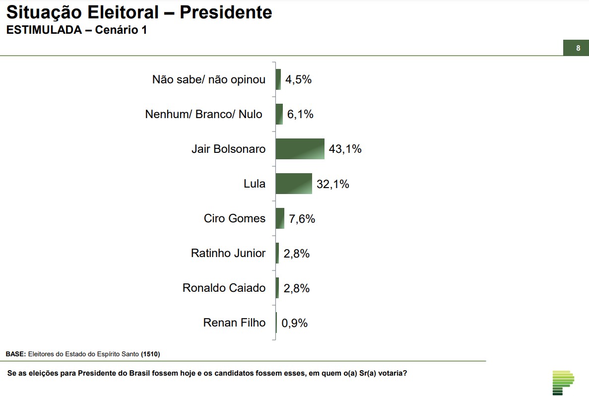 Esp&iacute;rito Santo