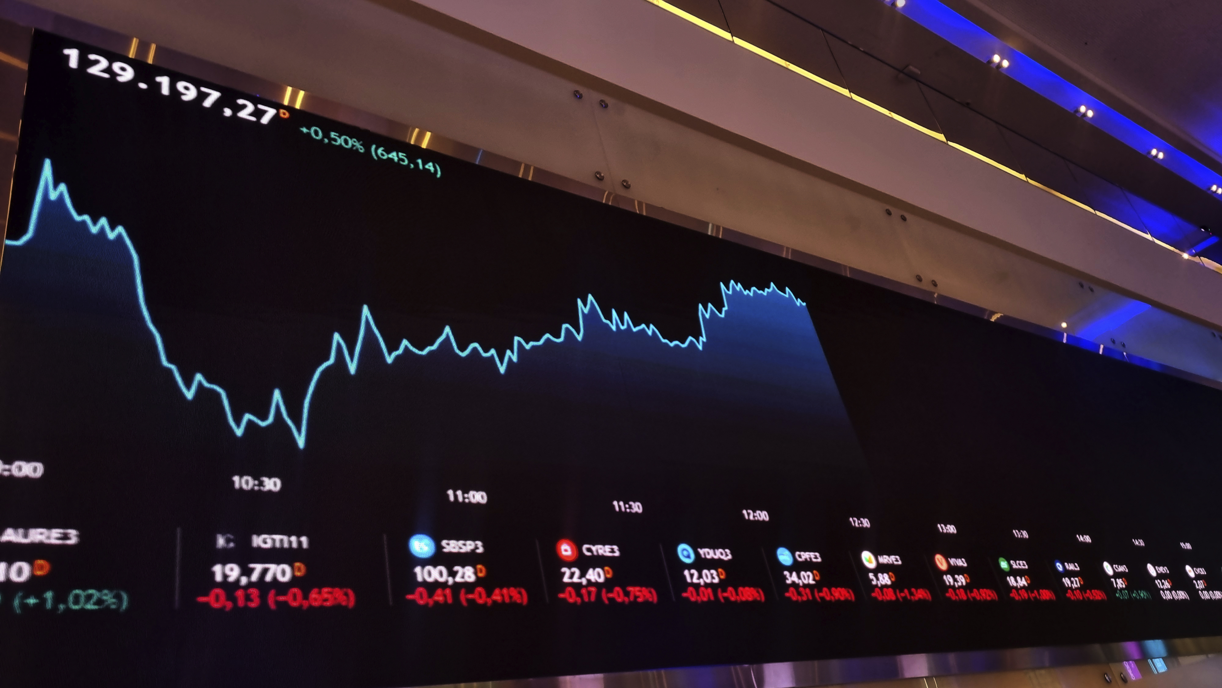 Os investimentos mais rentáveis em julho (e os que se deram muito mal)